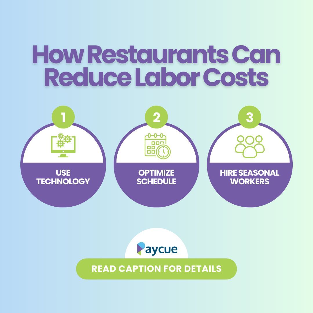 paycueinc's tweet photo. For more details on the 3 common steps you can take to reduce labor costs, read the full blog on our website:
🌐 https://t.co/EzEgWbybpE https://t.co/Po7fvTdZrr