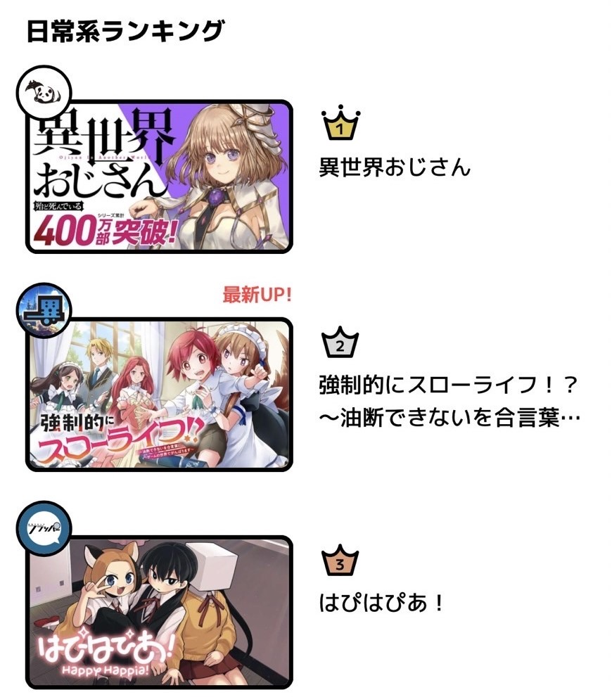 「はぴはぴあ!」、カドコミの今日のランキング、コメディで1位、日常系で3位いただいておりました…いっぱい読んでくれてありがとうございます!😭
カドコミでは作品をフォローをすると更新時にメールでお知らせが来て便利なので、よければフォローもよろしくです!
https://t.co/qYYSrowXLF 