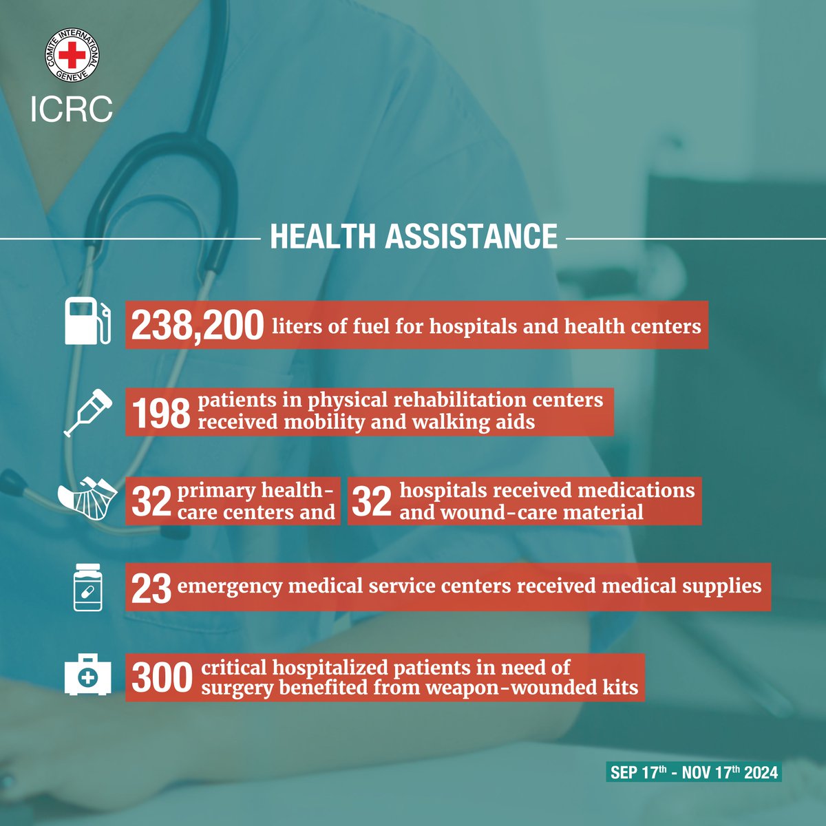 اللجنة الدولية للصليب الأحمر في لبنان tweet media