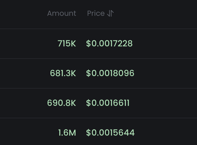 ChartFu's tweet photo. Bought more $shr00m https://t.co/CMs6DSUW2a