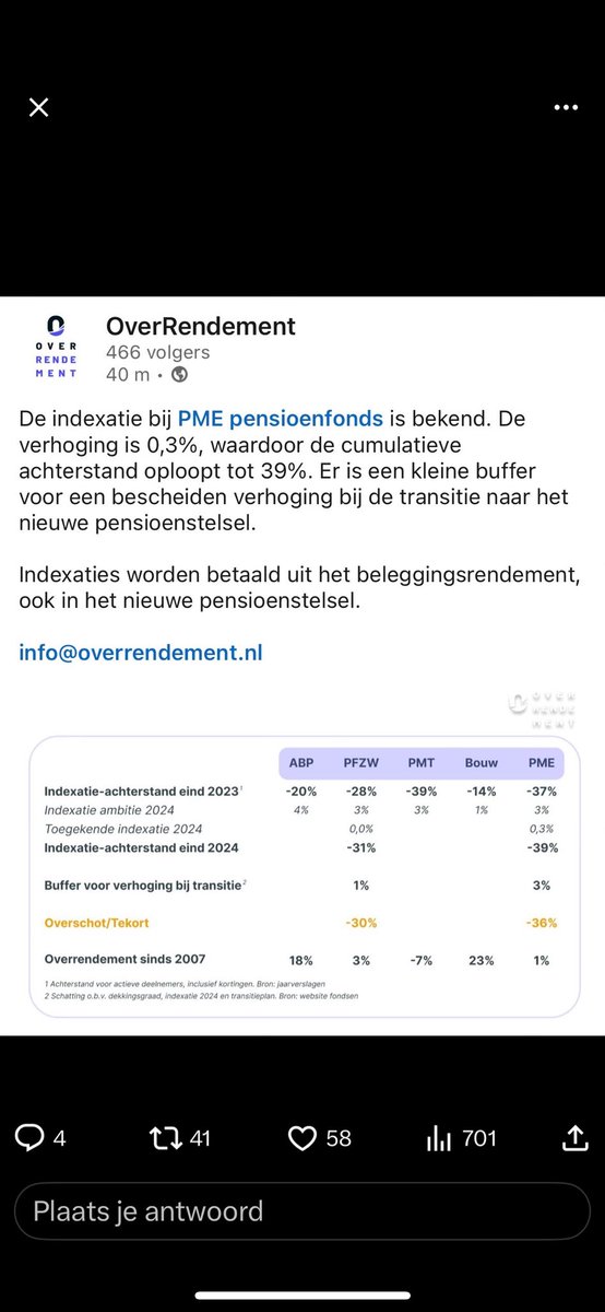 MvRooijen's tweet photo. Lees en huiver

Puur wanbeleid van Fondsen
waarvan DNB grote oorzaak is 

Met hoeveel moet Gemiste Indexatie nog verder stijgen voordat Gepensioneerden in opstand komen?

Invaren is UITVAART van gemiste indexatie 

Je bent Inhaalindexatie definitief kwijt

⁦⁦⁦@ADnl⁩ https://t.co/mHnOmfkUTs