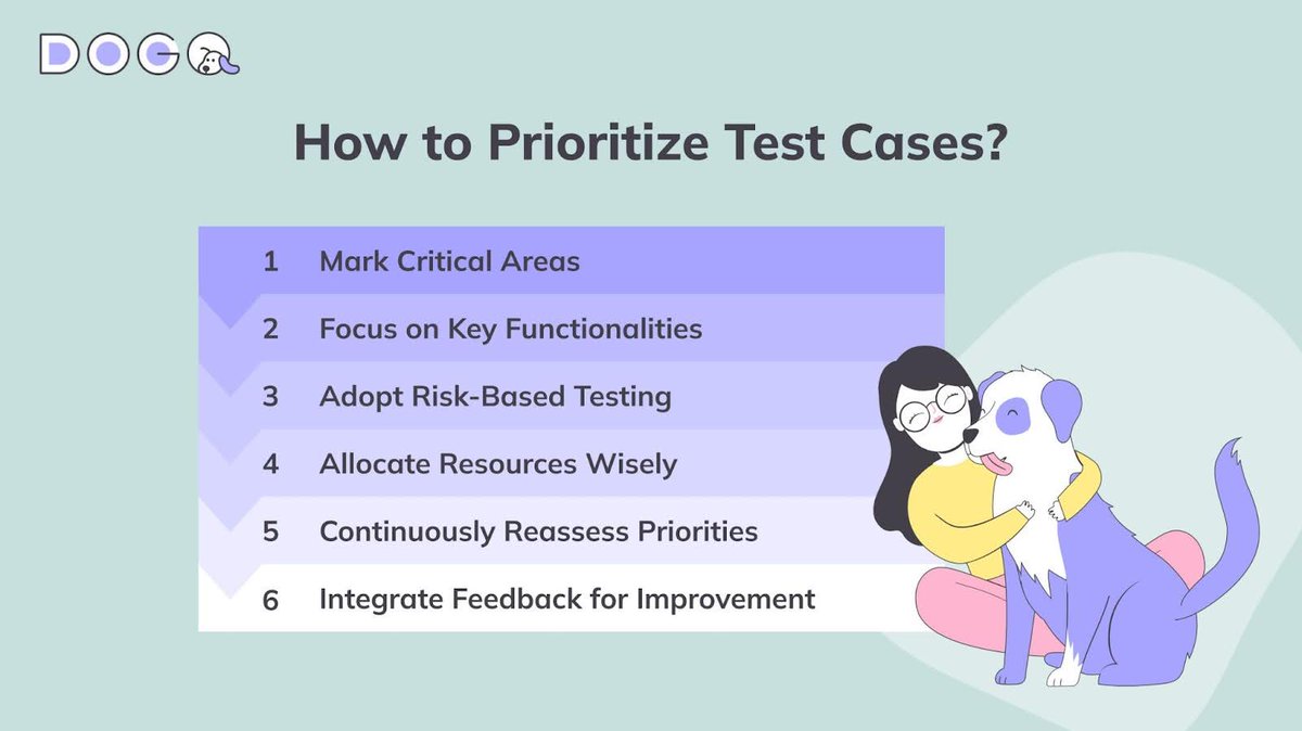 dogqio's tweet photo. π₯Β How to prioritize test cases
Explore all core software testing best practices in our guide: https://t.co/U7MB9HRsyn
#softwaretesting #testcases #qa #testing https://t.co/PYDcSUNObQ