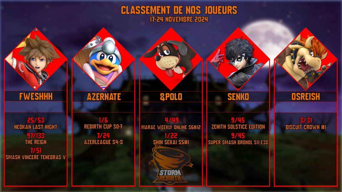 Storm Rebirth 🌷 tweet media