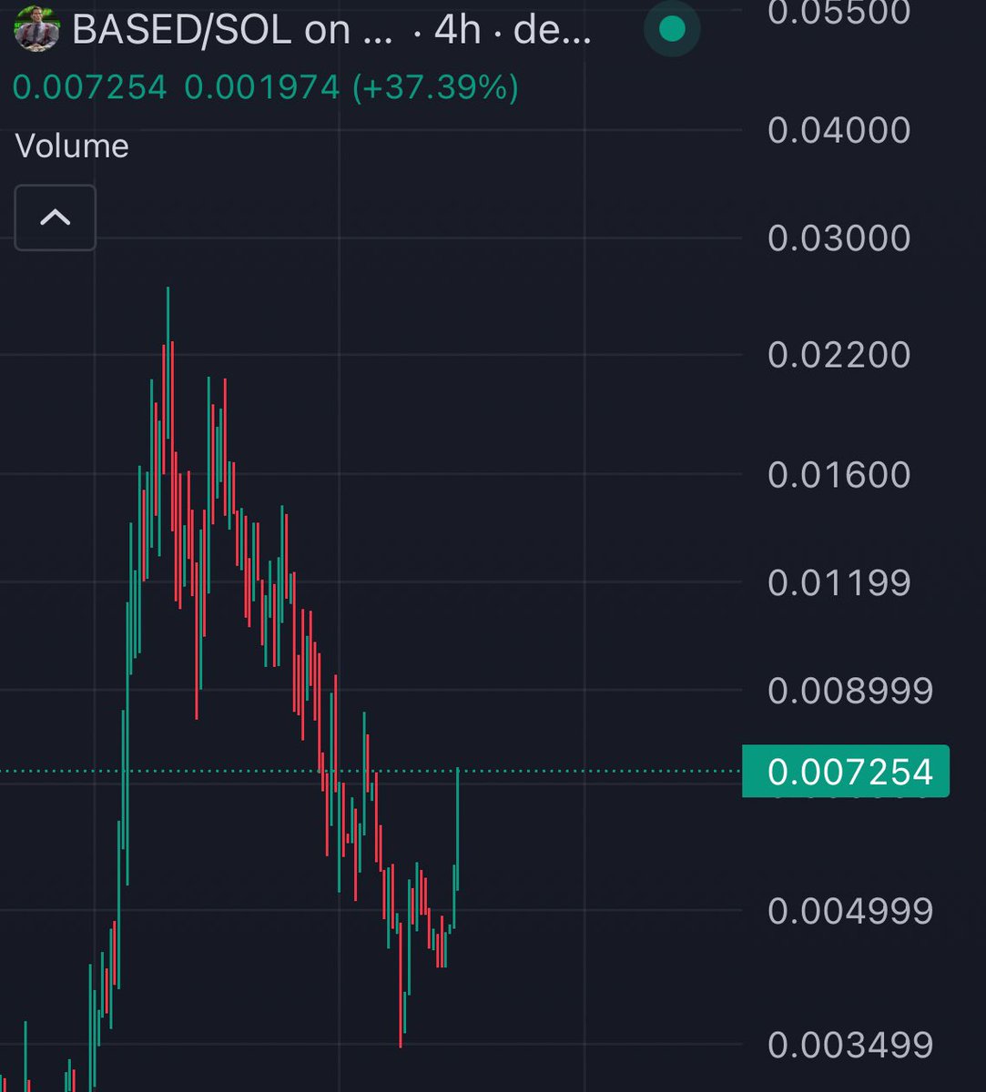 cryptolyxe's tweet photo. many aren’t prepared for what comes next

🚀

$based https://t.co/8bXOQHCvKC