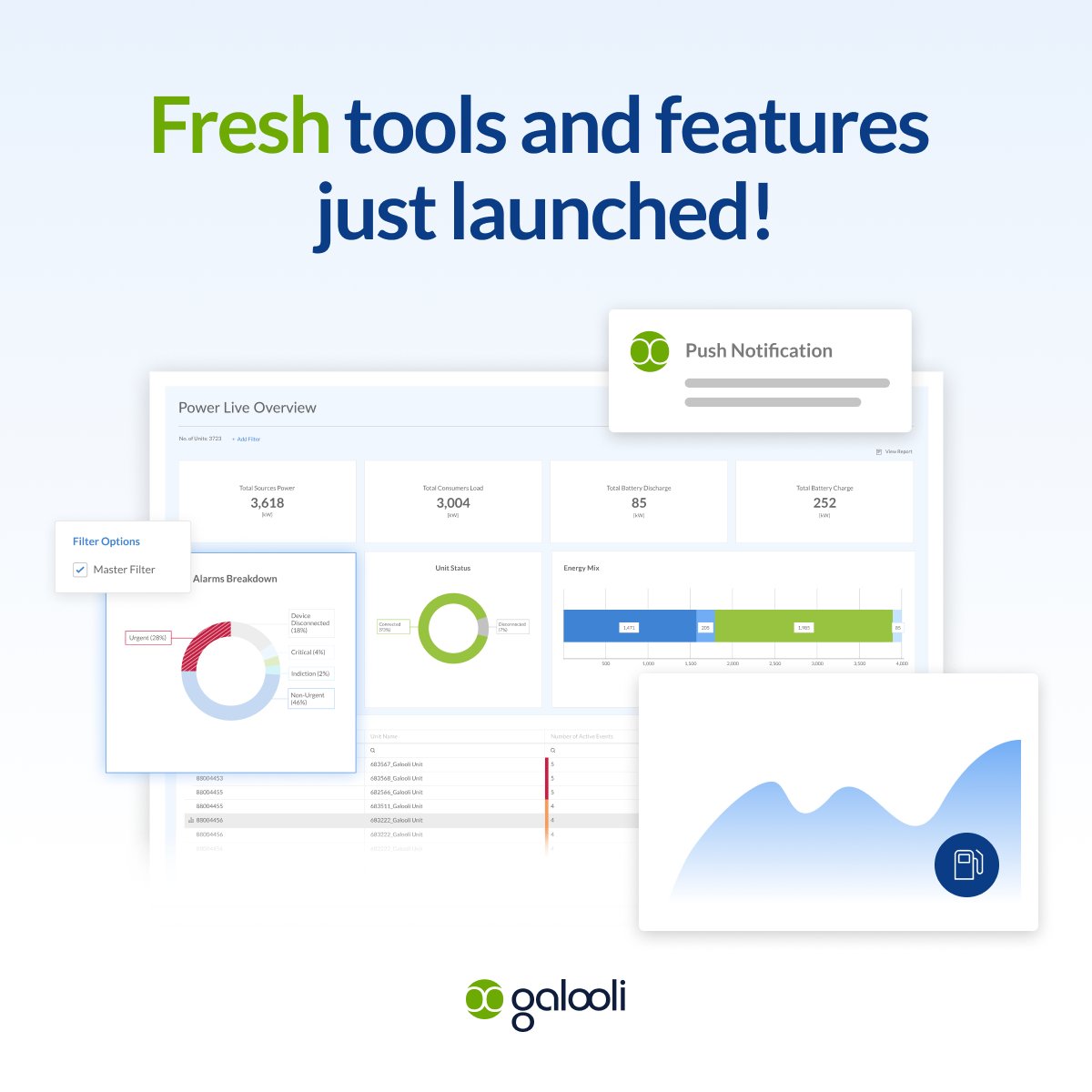 GalooliGroup's tweet photo. Galooli's #new_version is finally here with a range of smart new tools and #features to simplify your workflow and elevate your experience!
Including: 📊 Interactive Dashboards 🛢️ Fuel Data Quality Enhancements 🔋 Battery Backup Planning and more!
Check it out now!
#RMM #energy https://t.co/mCanwACyVH