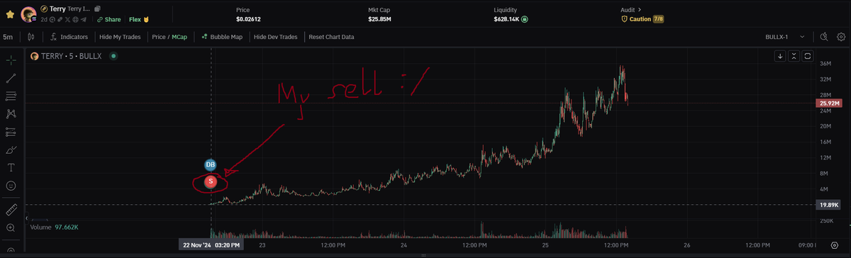 blueishtrade's tweet photo. "Waking up and seeing $TERRY sitting at 25M MC just HURTS 💔. I was in at 20k, sold at 80k thinking I was a genius 🤡. Watching it 1000x from the sidelines now 🫠. Early entries mean nothing if you don’t let them ride 🚀. #Solana #memecoins" https://t.co/hbBziWo9rt