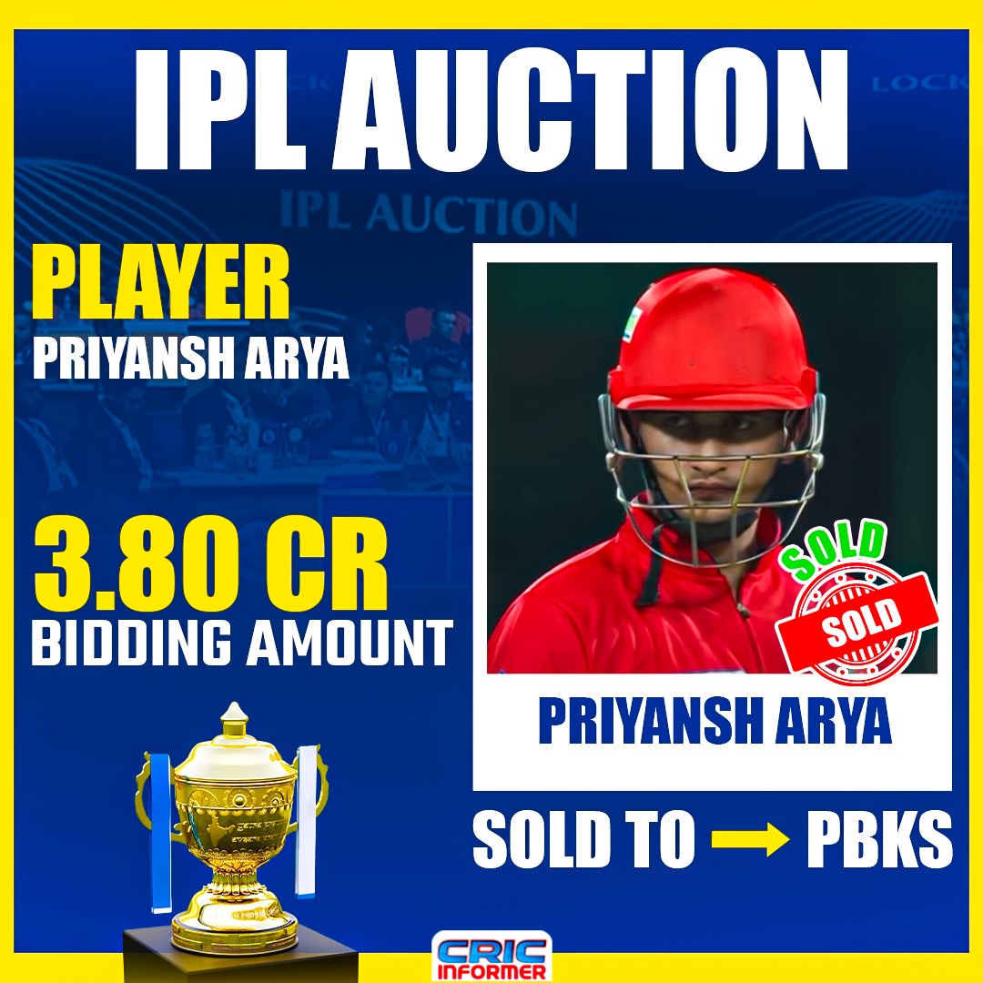 CricInformer's tweet photo. Priyansh Arya Sold To PBKS: 3.80 CR

#pbks #punjabkings #PrabhsimranSingh #ShashankSingh #JosButtler #ShreyasIyer #RishabhPant #MitchellStarc #DavidMiller #KLRahul #MohammedShami
#cricinformer #RTM #IPLAuction #megaoction #iplnews #IPLRetentions #chennaisuperkings #cricketnews #cricket #ipl #ipl2025 #iplpremierleague #indianpremierleague2022 #csk #rcb #mi #dc #kkr #srh