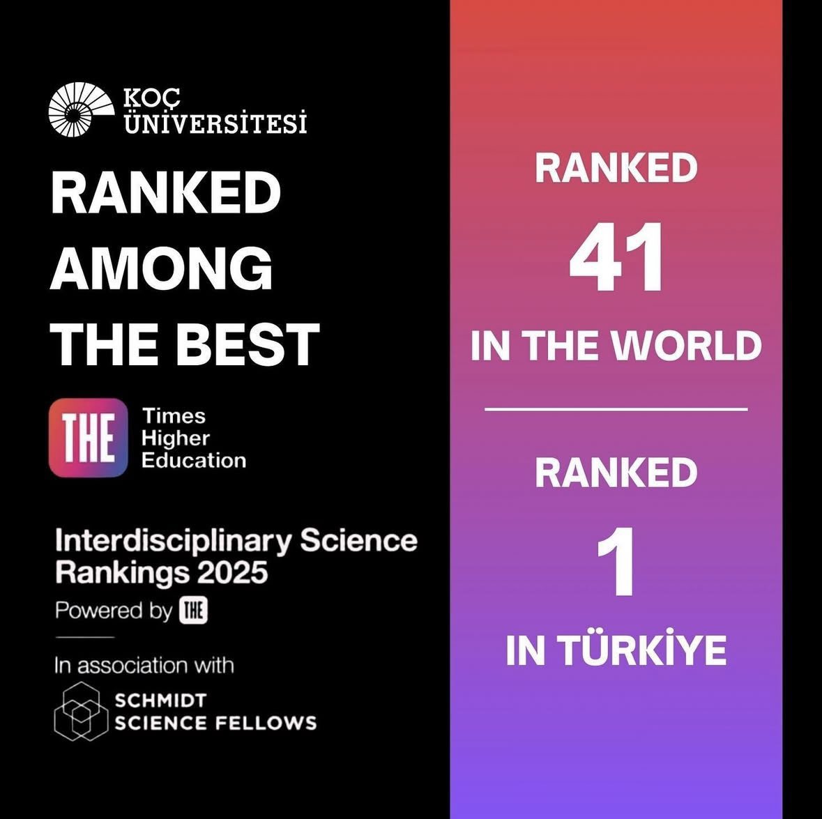 KUIntAdmissions's tweet image. Koç University ranks 41st globally and 1st in Türkiye in the THE Interdisciplinary Science Rankings 2025! 

We continue to lead in research and innovation that breaks boundaries.

Thank you to our #KoçUniversity community!

#THErankings #InterdisciplinaryScience #Innovation