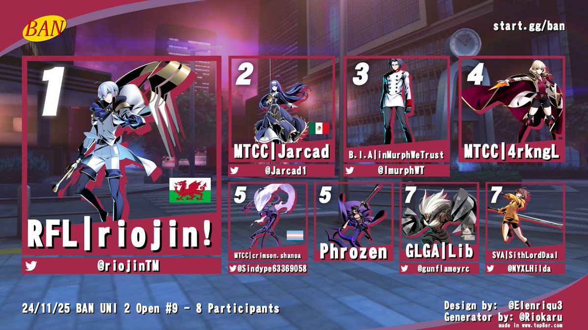 Congratulations to our Under Night In Birth-II open BAN #9 top 8 participants!

🥇<a href="/riojinTM/">Rio Jin</a>
🥈@jarcad1
🥉<a href="/ImurphWT/">bia|murph</a>
🏅MTCC | 4rkngl
🏅<a href="/Sindype63369058/">Sindy perez</a>
🏅Phrozen
🏅<a href="/gunflameyrc/">Eden</a>
🏅@NYXHilda

Stay tuned for more events in the future, such as our GGST Open on Tuesday!