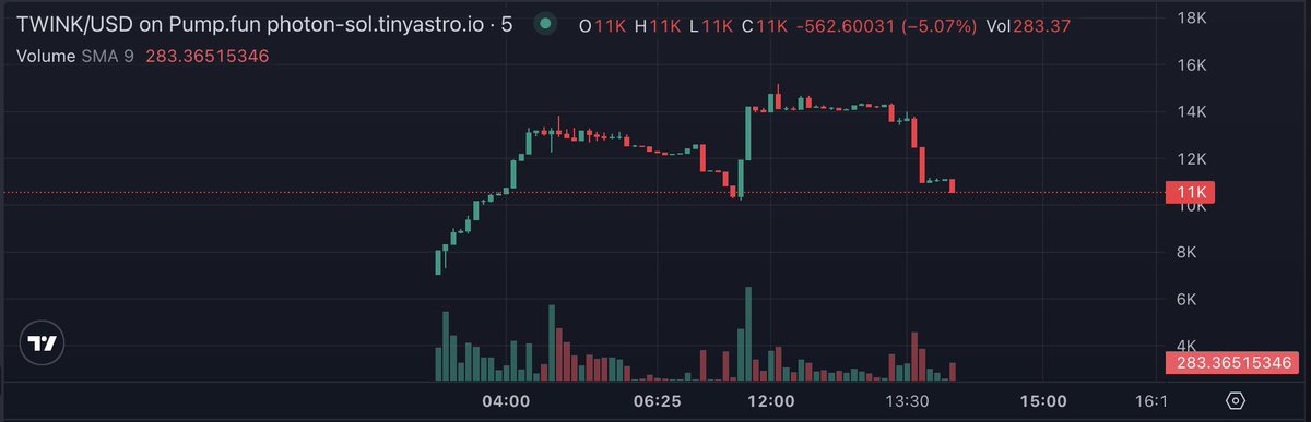 LOW CAP GEMS tweet media