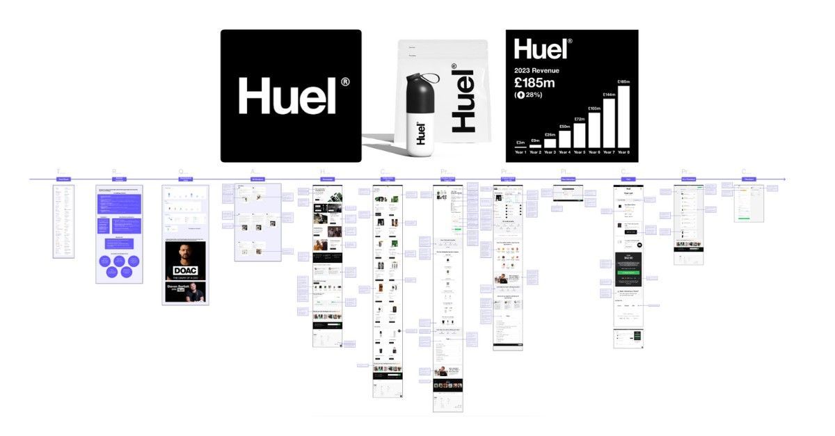 This health brand made over $200,000,000 last year 🚀. 
With this funnel, they destroyed the competition... 

My team and I spent thousands of hours with top 1% brands in europe, 
let us break it down for you. 

Huel 10x their revenue in 5 years, 
They have over 5,000,000
