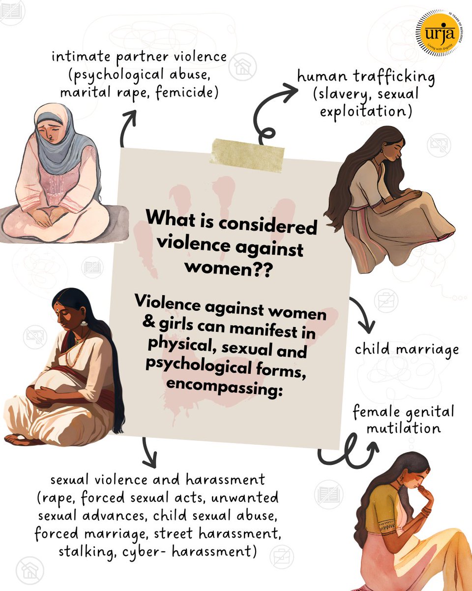 Haq Utsav: Join Urja Trust’s 16-Day Campaign Against Gender-Based Violence! ✊

#HarKadamMeinSamata #HarKadamMeinNyay #NoExcuse #Unite #UrjaTrust #HumariUrja #LivingWithDignity