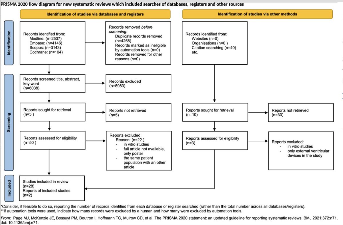 Neurosurgery Publications (@neurosurgerycns) on Twitter photo #NEUReview Antibiotic-Impregnated Ventriculoperitoneal Shunts Decrease Bacterial Shunt Infection: A Systematic Review and Meta-Analysis bit.ly/3Z77vJa by Kovács et al <a href="/TMFoundationHQ/">Translational Medicine Foundation</a> <a href="/CNS_Update/">CNS</a> <a href="/DKondziolkaCNS/">Douglas Kondziolka</a> <a href="/george_maragkos/">George Maragkos, MD</a> <a href="/Zaazoue/">Mohamed Zaazoue</a> <a href="/urquiagajf_MD/">Jorge F. Urquiaga</a> <a href="/e_celano/">Emma Celano</a> #NEUReview Antibiotic-Impregnated Ventriculoperitoneal Shunts Decrease Bacterial Shunt Infection: A Systematic Review and Meta-Analysis bit.ly/3Z77vJa by Kovács et al <a href="/TMFoundationHQ/">Translational Medicine Foundation</a> <a href="/CNS_Update/">CNS</a> <a href="/DKondziolkaCNS/">Douglas Kondziolka</a> <a href="/george_maragkos/">George Maragkos, MD</a> <a href="/Zaazoue/">Mohamed Zaazoue</a> <a href="/urquiagajf_MD/">Jorge F. Urquiaga</a> <a href="/e_celano/">Emma Celano</a>