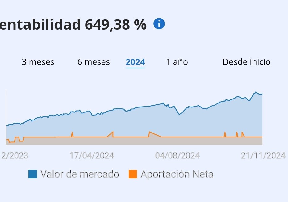Pequeño Inversor tweet media