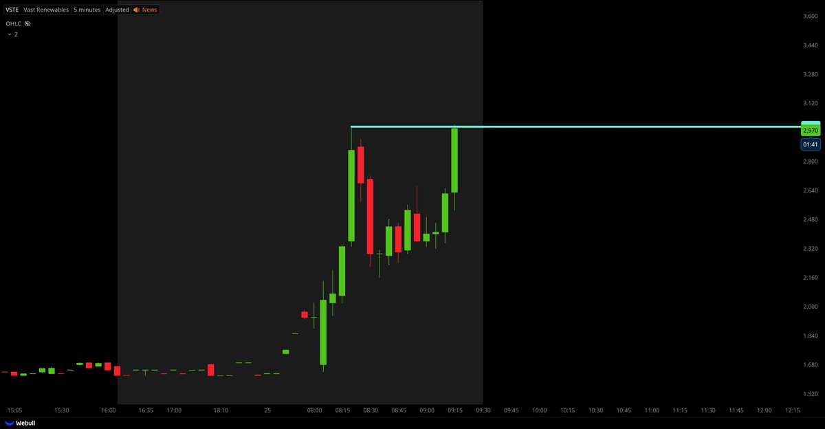 Tiger Line Trading tweet media
