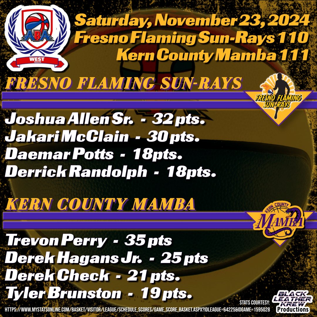 KernCountyMamba's tweet photo. Scoring leaders from last Saturday's 
"Battle of the Central Valley".

Kern County's Trevon Perry led the game in scoring with 35, while Joshua Allen Sr. led the @fresno_sunrays with 32. Fresno's Jakari McClain also dropped 30 points.

@RealABAleague

Graphic:  @BlackLeatherKru https://t.co/hGaCUMI5R7