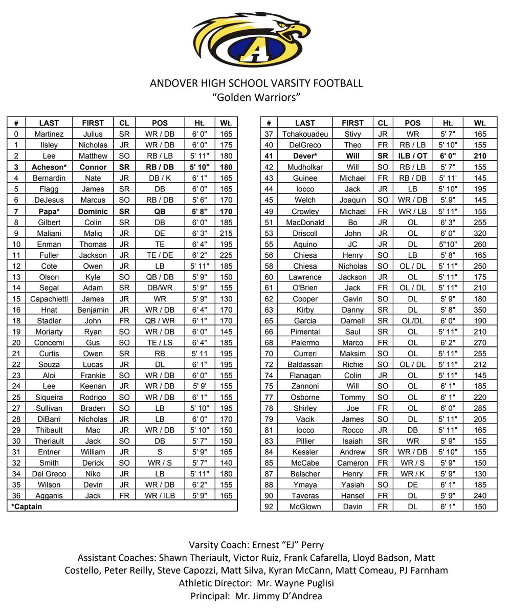 THANKSGIVING FOOTBALL

Andover @ North Andover
Wednesday, 11/27 @ 6pm
Walsh Stadium, NAHS

Tickets: $10 General Admission (Cash or GoFan) gofan.co/event/1686069?……

<a href="/north_andover/">North Andover</a> <a href="/KnightsNaaa/">KnightsNAAA</a> <a href="/BostonHeraldHS/">Danny Ventura</a> <a href="/BGlobeSports/">Boston Globe Sports</a> <a href="/T_Mulherin/">Tom Mulherin</a> <a href="/camkerry7/">Cam Kerry</a> <a href="/DWillisET/">David Willis</a> <a href="/MVcreature/">Hector Longo</a>