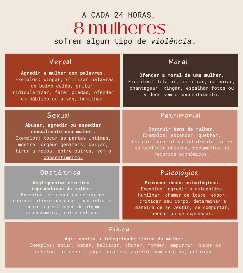 Hoje é o dia Internacional da Não-Violência Contra Mulher, vamos falar sobre isso?  Denuncie, ligue 180 e segue o fio 🧵