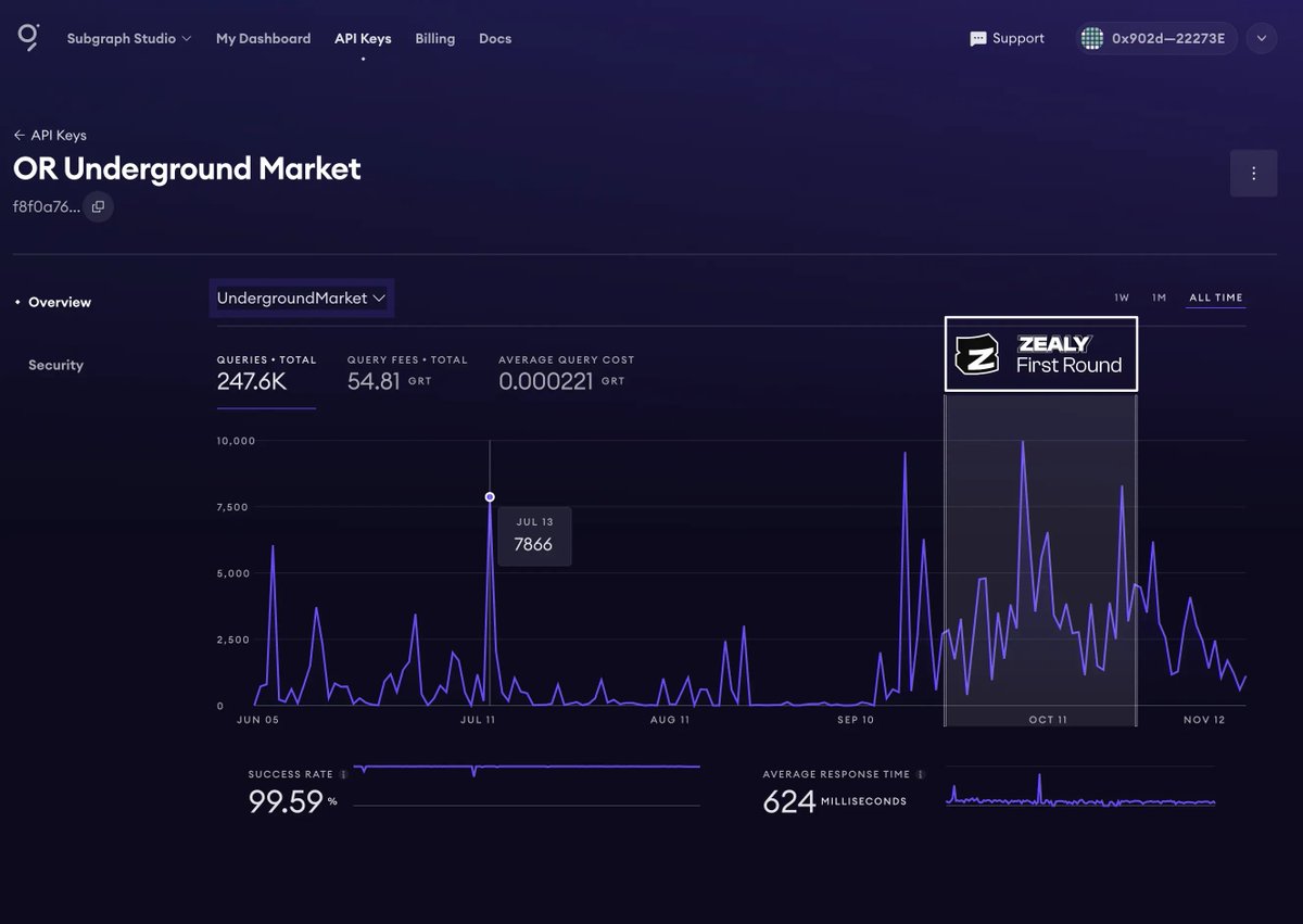 _BlinkGalaxy_'s tweet photo. As a result of the uptick in #NFTs crafting, the Underground Market (the only spot where users can buy/sell their materials) has experienced a substantial boost in activity💰📈