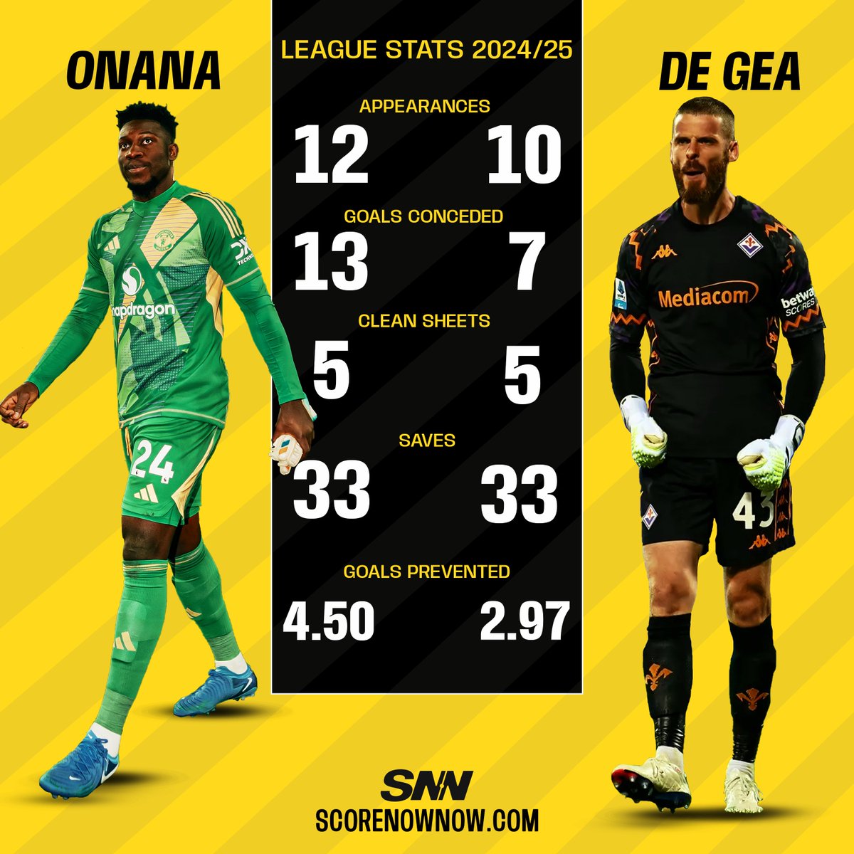 Scorenownow tweet media