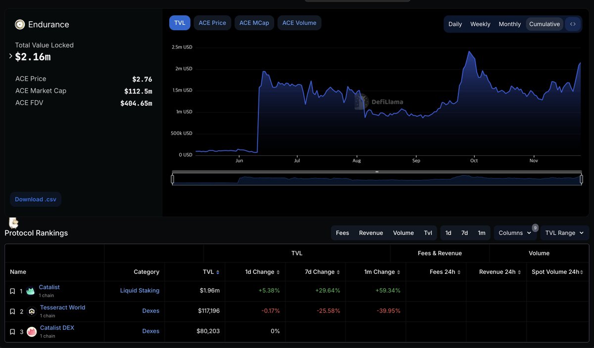 Now you can find Catalist DEX on <a href="/DefiLlama/">DefiLlama.com</a>