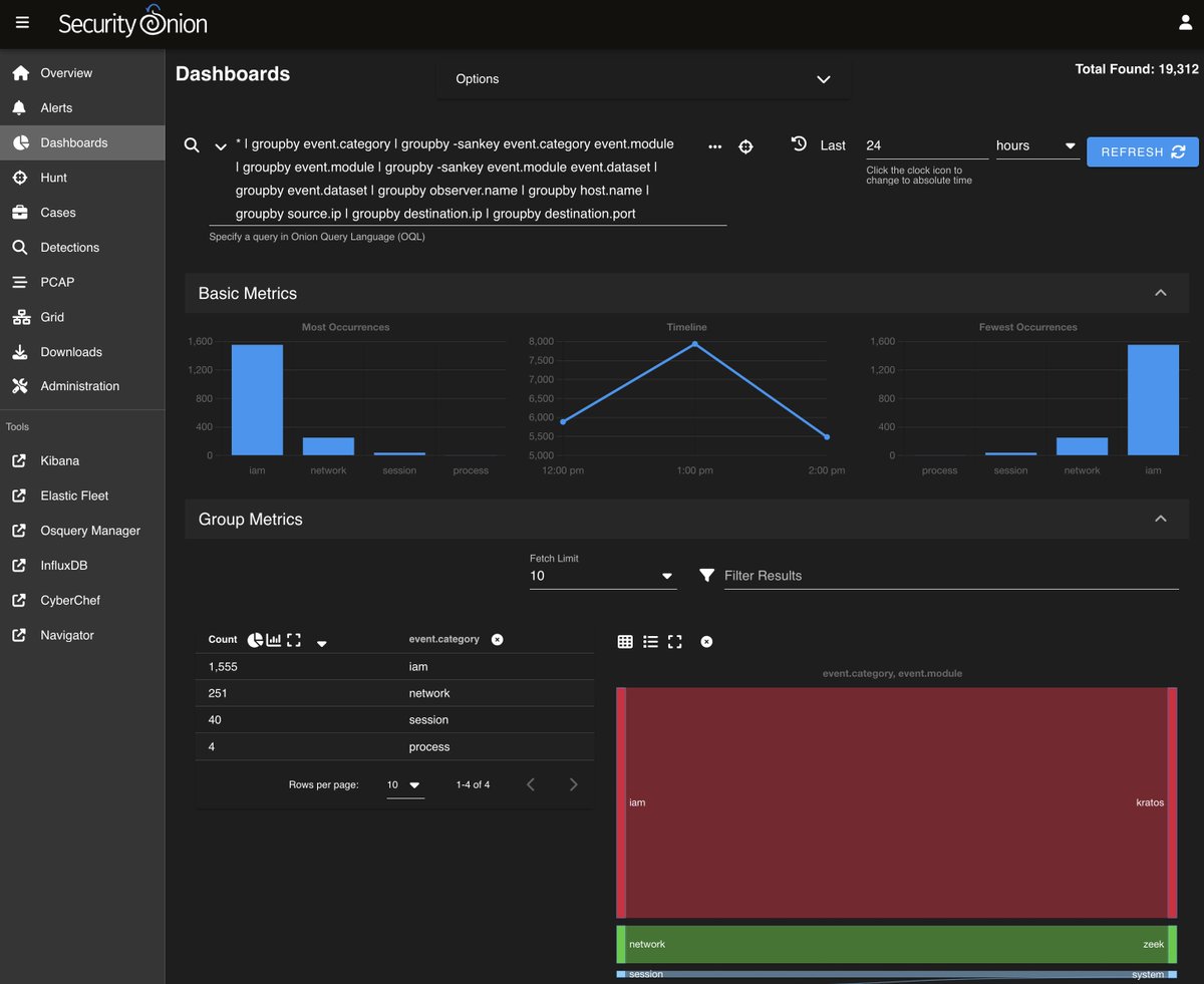 raftomas's tweet image. ITS ALIVEEEEE! 🥳🖤🙏

I&apos;ve got a proper LAB now with SIEM on my home network!

Let&apos;s add VMs and play around 😁

#SecurityOnion