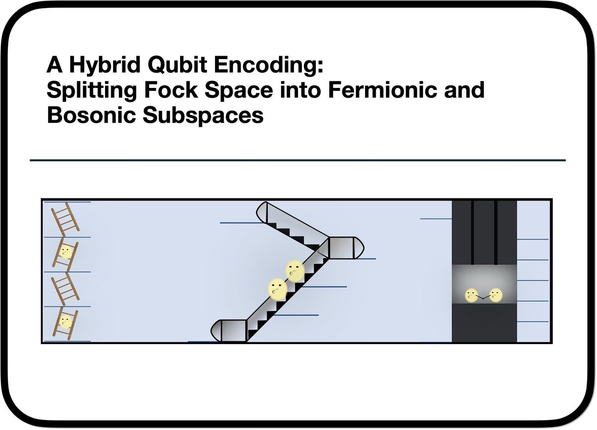 QLabAux's tweet photo. In the NISQ era of quantum computers, adapting computational resources is a fundamental task. 
To address this, we developed a new Hybrid Fermionic-Bosonic Encoding.

Paper: https://t.co/rlQCGRjJZF

Code: https://t.co/8NLRPMszmF https://t.co/Alm9gdgSv8
