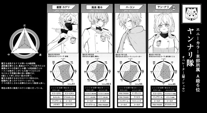 🌈わーとりパロ楽しいよね部隊データ編A-06
魔王軍 