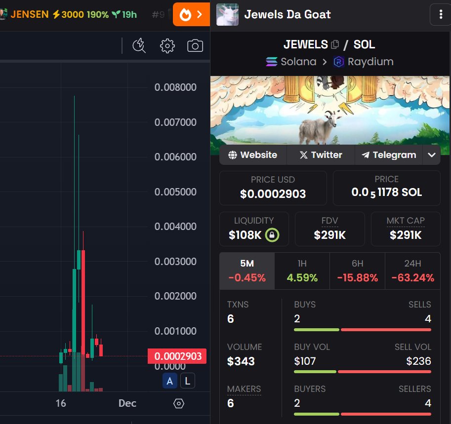 MoneyLord's tweet photo. This is the previous one from squirrel dad

He deleted all tweets related to it and launched justice

It will end up the same like jewels did

You are just retarded if you buying into coins he launch

10 times and you didnt learned nothing

@Squirrel_Dad12 you are a scammer cheap OF model