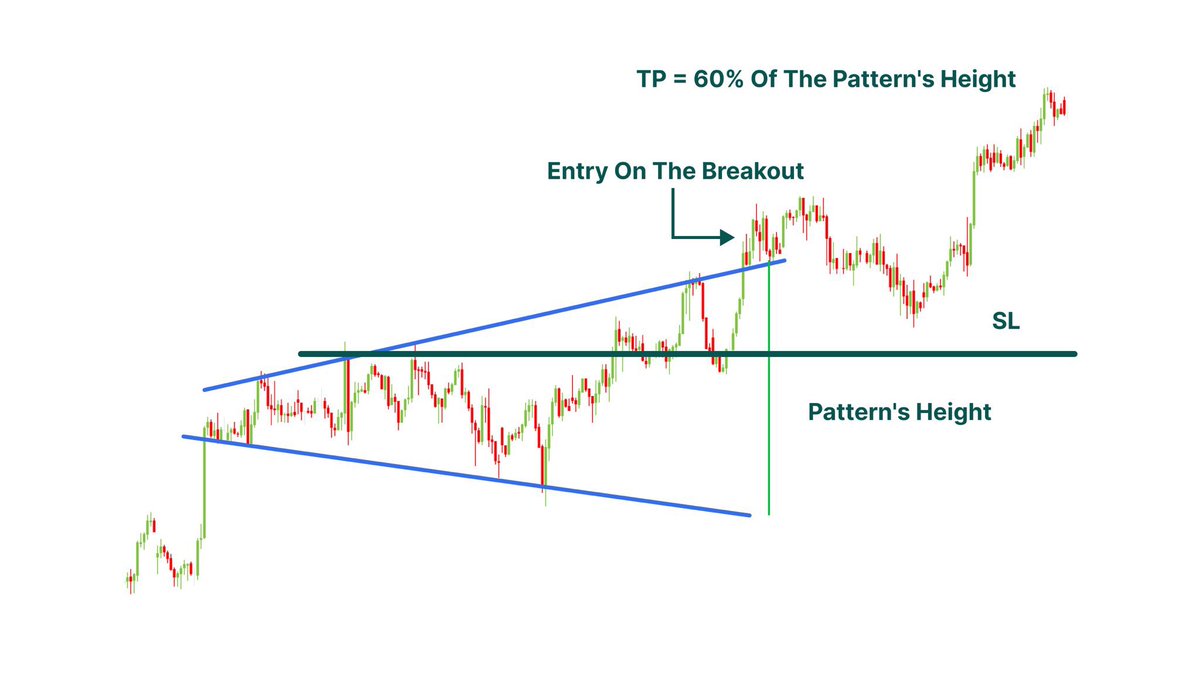 سَلطع tweet media