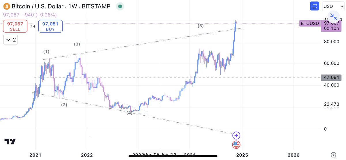 سَلطع tweet media