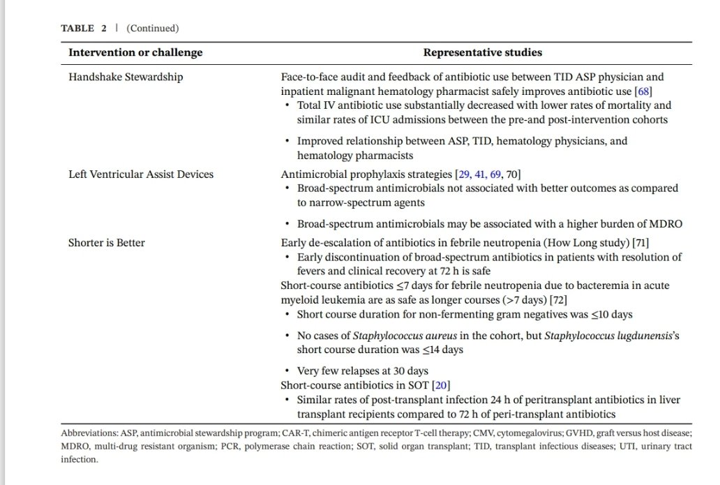 Antibiotic Steward Bassam Ghanem 🅱️C🆔🅿️🌟 (@absteward) on Twitter photo 🆕️🔥Article <a href="/TheTxIDjournal/">TransplantID Journal</a>
<a href="/GorslineChelsea/">Chelsea Gorsline MD</a>
Not Just an Oxymoron: The Utilitarian's Guide to Antimicrobial Stewardship in Transplant Infectious Diseases
Table ✨️2: TID ASP opportunities & initiatives #idxposts #shorterisbetter <a href="/BradSpellberg/">Brad Spellberg</a>
onlinelibrary.wiley.com/doi/full/10.11… 🆕️🔥Article <a href="/TheTxIDjournal/">TransplantID Journal</a>
<a href="/GorslineChelsea/">Chelsea Gorsline MD</a>
Not Just an Oxymoron: The Utilitarian's Guide to Antimicrobial Stewardship in Transplant Infectious Diseases
Table ✨️2: TID ASP opportunities & initiatives #idxposts #shorterisbetter <a href="/BradSpellberg/">Brad Spellberg</a>
onlinelibrary.wiley.com/doi/full/10.11…
