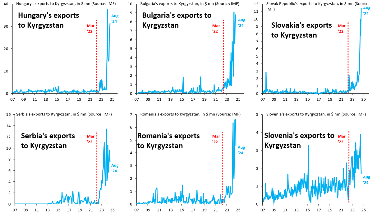 robin_j_brooks's tweet photo. The German word "Aufarbeitung" means to review the past to learn from mistakes. In the EU, there's none of that. Over 2 years of a terrible enforcement of Russia sanctions, but NO discussion how this could happen. The EU needs deep reform to boost transparency and accountability.