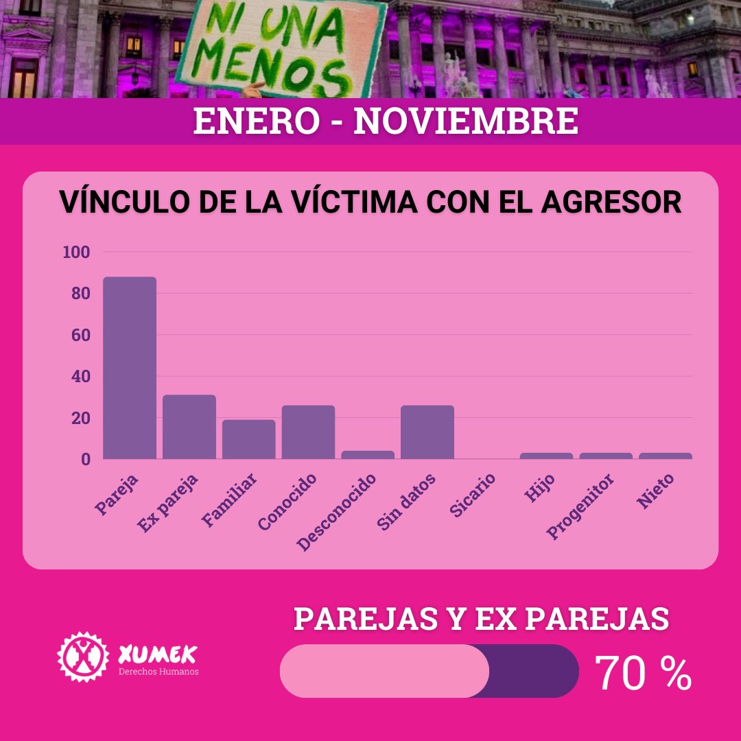 Xumek - Derechos Humanos tweet media
