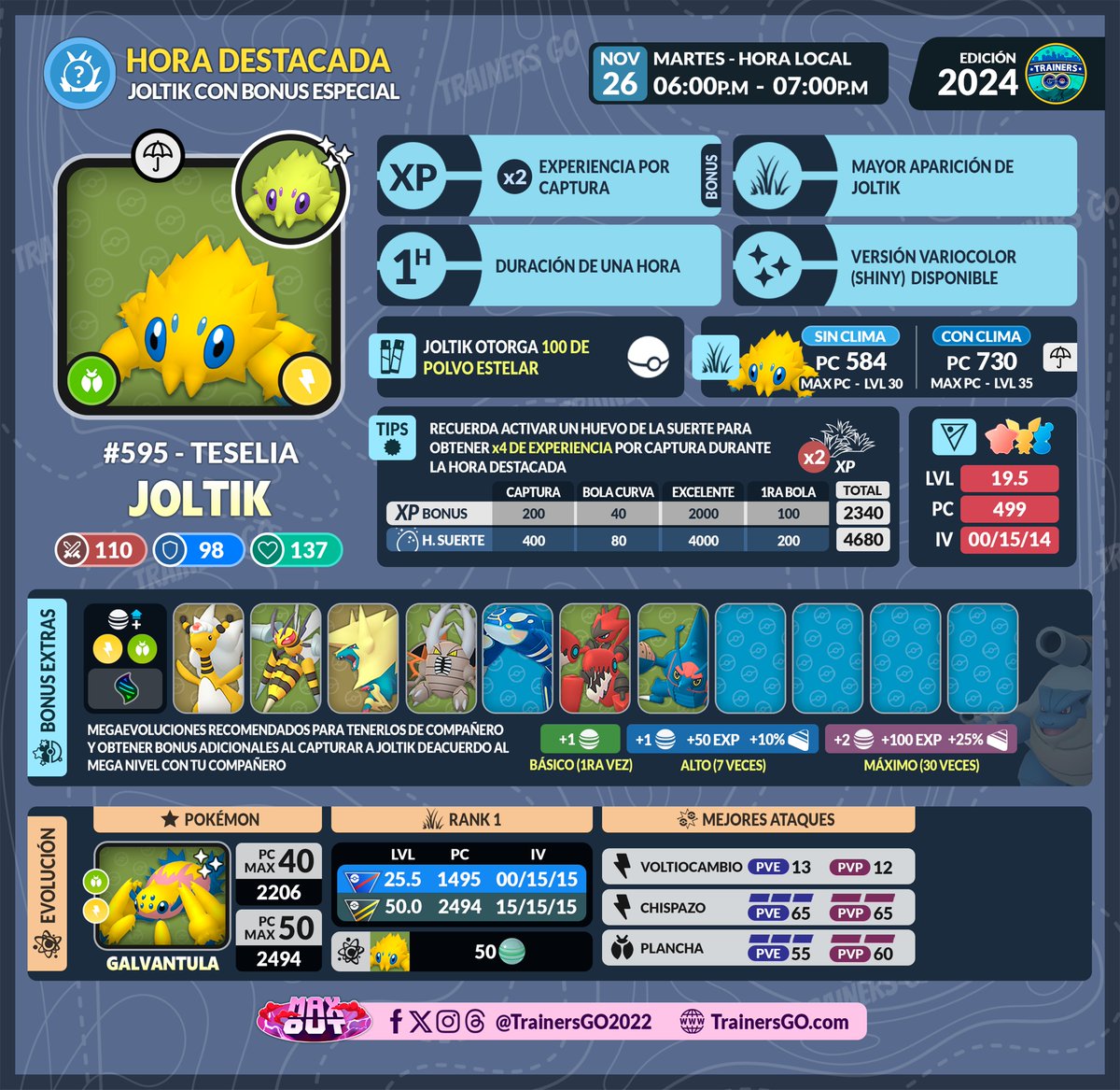 trainersgo2022's tweet image. 📅Trainers, ahí les dejamos la info de la hora destacada de #Joltik en Pokémon GO. 

🕐Más detalles de la hora destacada, horarios de inicio con sus coordenadas aquí:      
trainersgo.com/events/spotlig…

#pokemongoapp #trainersgo #spotlighthour #MaxOut #pokemongo #niantic #Galvantula
