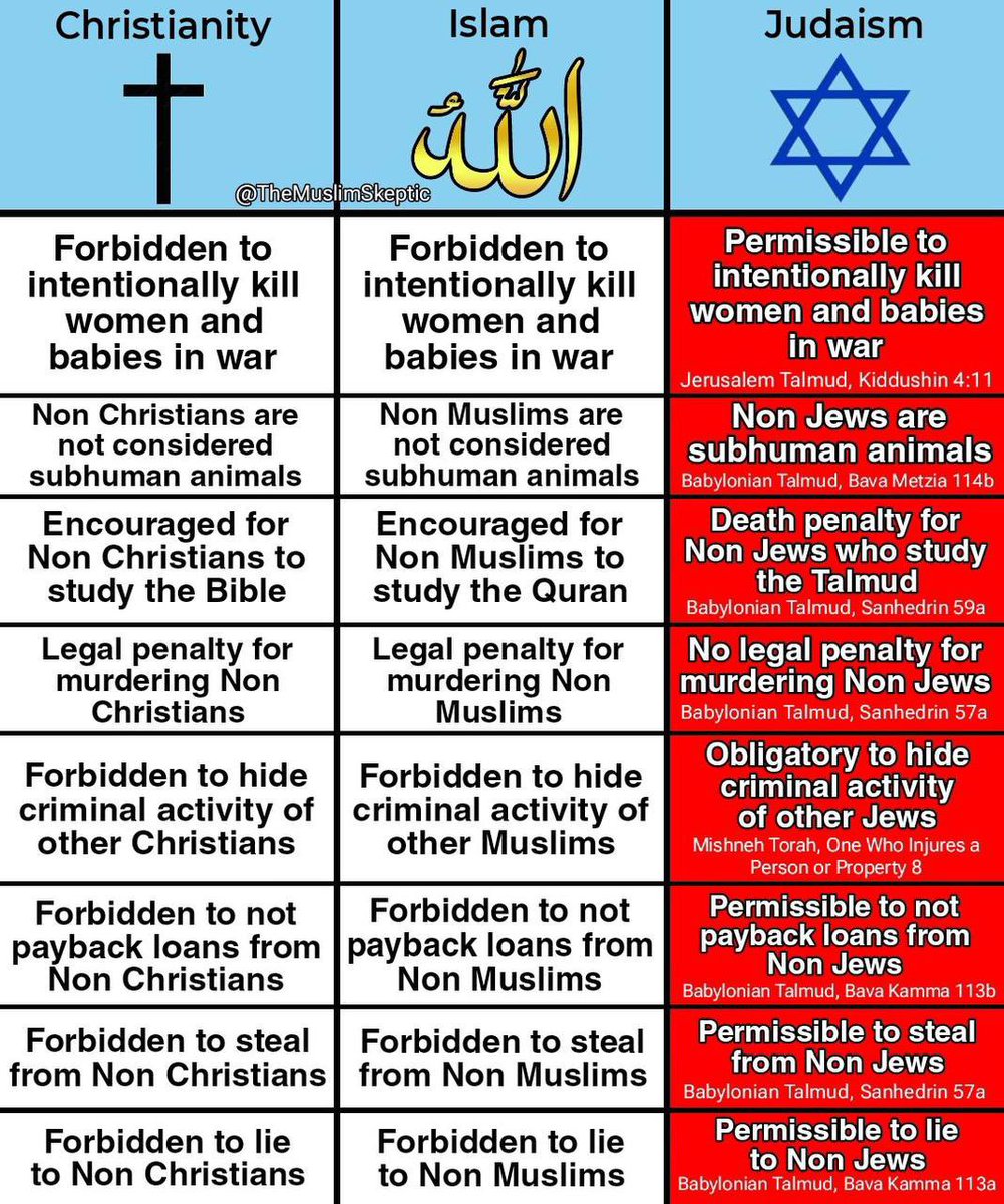 jorymicah's tweet photo. It’s not just Zionism. It’s also Judaism. https://t.co/HsjtCDbD1e