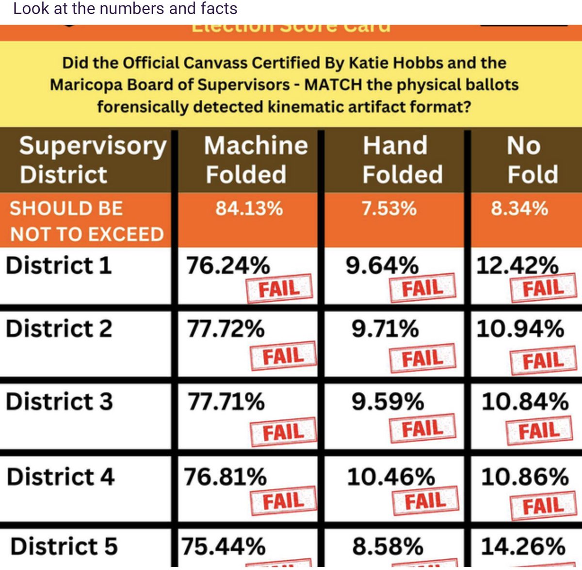 ArtChicken4's tweet image. #ThereIsNoIntegrityInElections #PeoplePaperAndPrograms