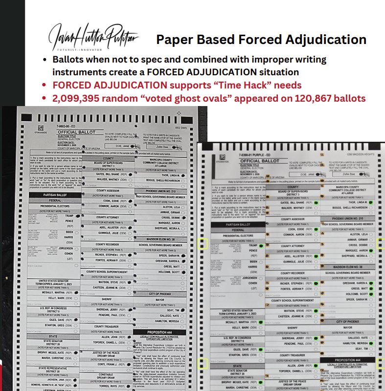 ArtChicken4's tweet image. #ThereIsNoIntegrityInElections #PeoplePaperAndPrograms