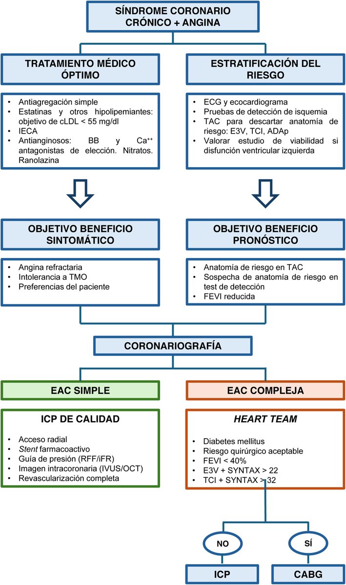 REC Publications (@revespcardiol) on Twitter photo Controversias en la revascularización y el estudio de viabilidad miocárdica en el síndrome coronario crónico #reccardioclinics #AheadOfPrint <a href="/MaestreLuque/">Luis Carlos Maestre Luque</a> <a href="/rafaelglezm/">Rafael González Manzanares</a> <a href="/ClaraFdezCordon/">Clara Fernández Cordón</a> @felipediezhoyo reccardioclinics.org//es-controvers… Controversias en la revascularización y el estudio de viabilidad miocárdica en el síndrome coronario crónico #reccardioclinics #AheadOfPrint <a href="/MaestreLuque/">Luis Carlos Maestre Luque</a> <a href="/rafaelglezm/">Rafael González Manzanares</a> <a href="/ClaraFdezCordon/">Clara Fernández Cordón</a> @felipediezhoyo reccardioclinics.org//es-controvers…