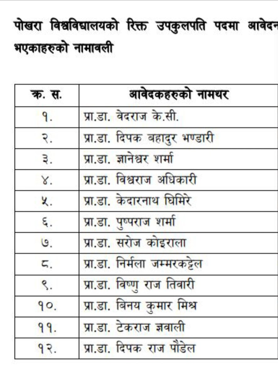नेपालमा प्रा डा को कमि रहेनछ । 🤣