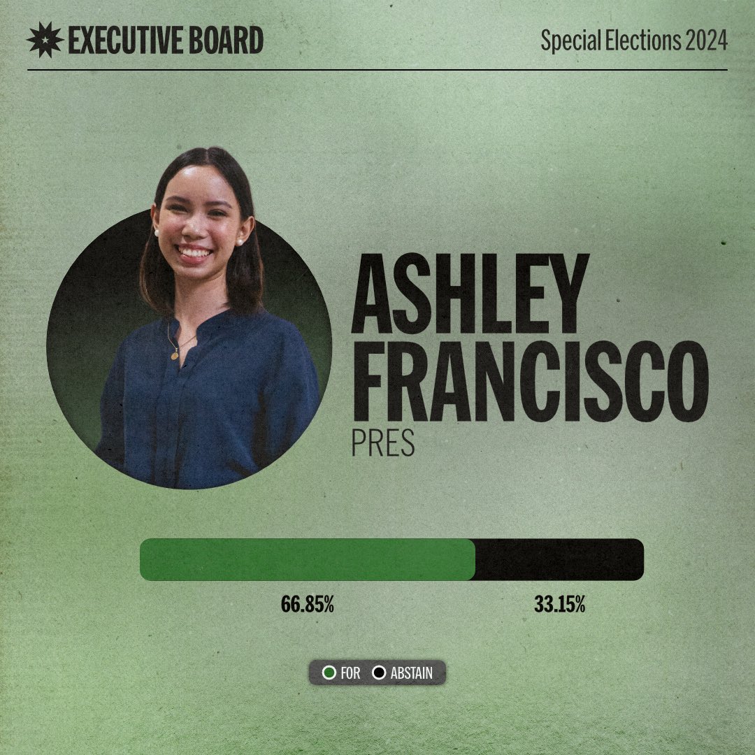 TheLaSallian's tweet photo. UNIVERSITY: Ashley Francisco of Santugon sa Tawag ng Panahon (Santugon) will lead the USG for the rest of AY 2024-2025. Joining her in the Executive Board are Josel Bautista, Denise Lauren, and Bianca Manzano, who will spearhead OVPIA, OSEC, and OTREAS, respectively. #TLSSE2024 https://t.co/XHoZPdcZfA