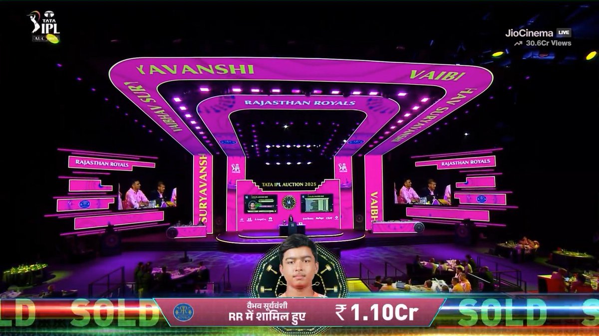 mufaddal_vohra's tweet photo. 13 YEAR OLD SOLD TO RAJASTHAN.

- The historic moment when Vaibhav Suryavanshi sold at 1.10cr. https://t.co/sr8DxmV4DC