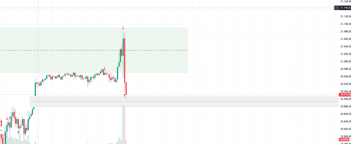 slogansizAda's tweet photo. @_TurkishTrader_ 💣💣 🚀 https://t.co/dZ6COX5W8e