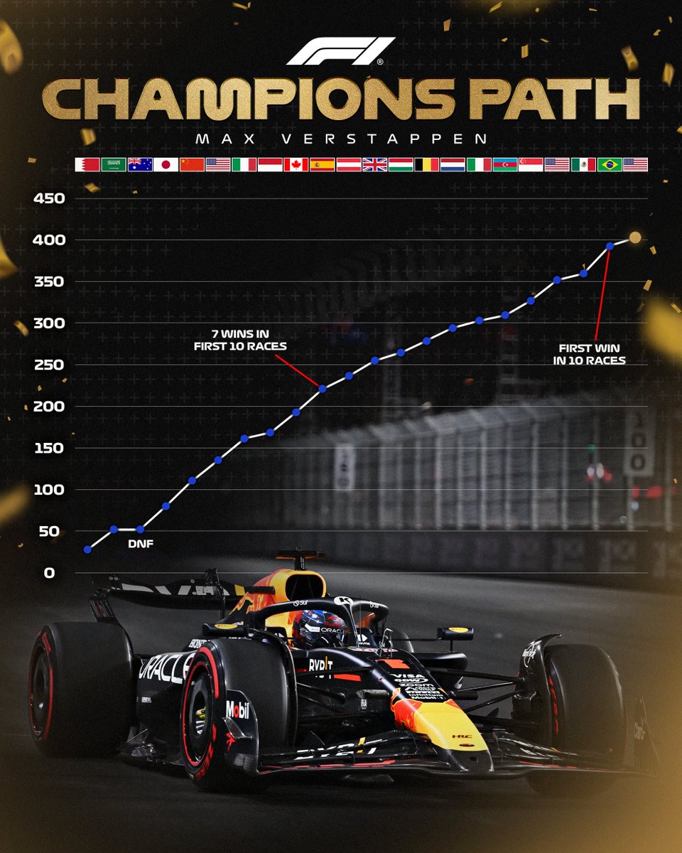 The journey to title number four 📈

#F1