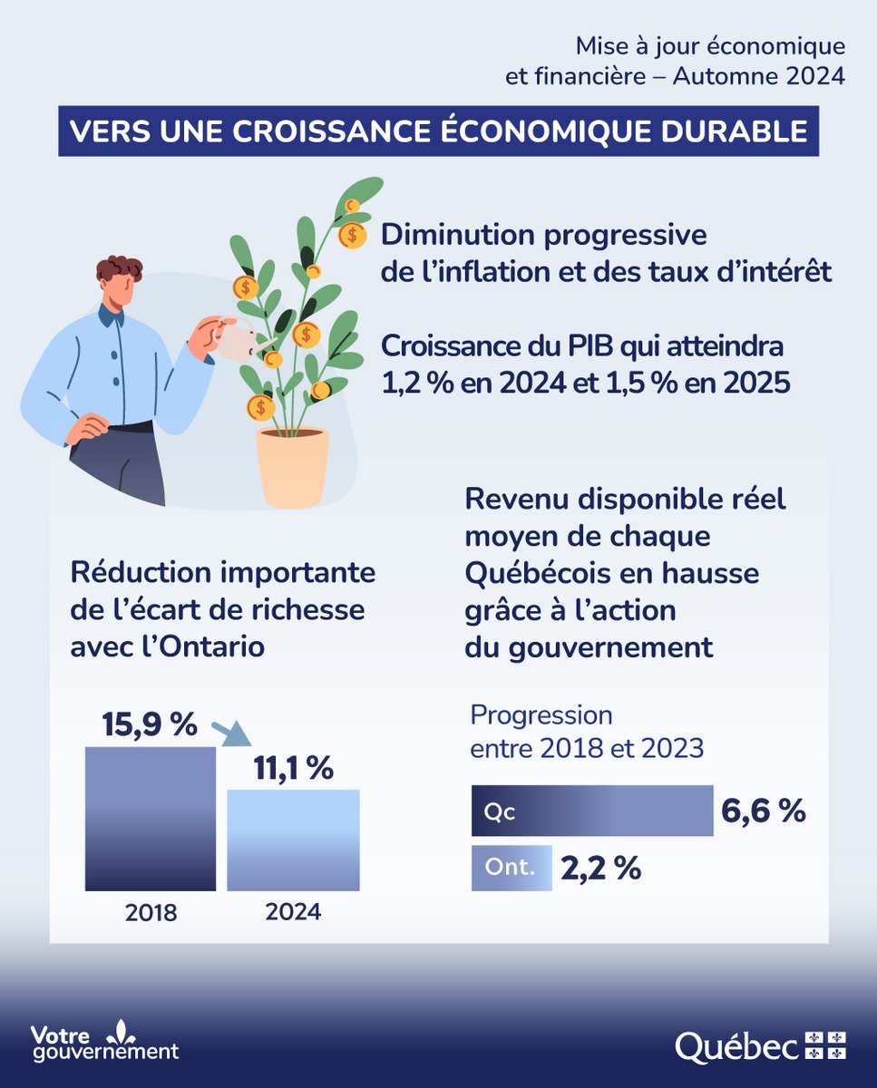 MFQ (@financesquebec) on Twitter photo 