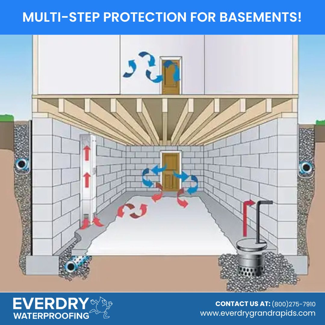 EverdryGGR's tweet photo. Protect your home with Everdry's Multi-Step System for complete basement safety. 

Learn more here: https://t.co/a9fJWlX6D2 

#MultiStepSystem #BasementProtection #WaterproofingExperts #GrandRapidsMI https://t.co/A7AzSZcjHo
