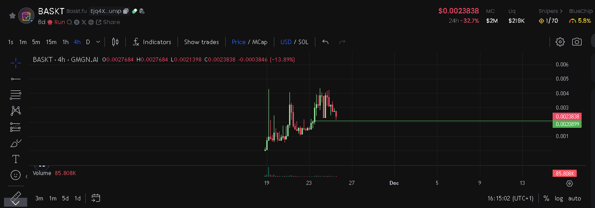 Leveluptrading's tweet photo. Added more $BASKT in this dip. @basktfun 

CA: Ejq4Xr7KwHtLPkfGr3DGkKSgyGCuZvsndeyj92yXpump

https://t.co/1xC26UYyWA 

#Crypto #Cryptocurrency #Cryptocurrencies #Solana #SOL #memecoin #memecoins #BASKT #basktfun #pumpfun https://t.co/se1jrwAQve
