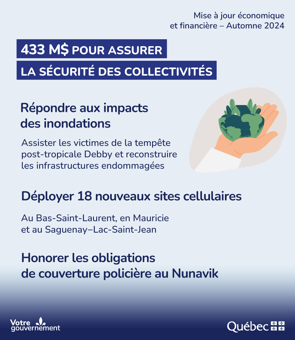 MFQ (@financesquebec) on Twitter photo 