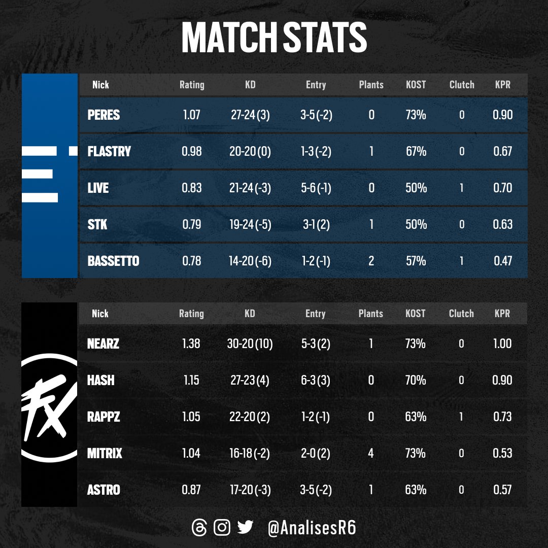 AnalisesR6 tweet media