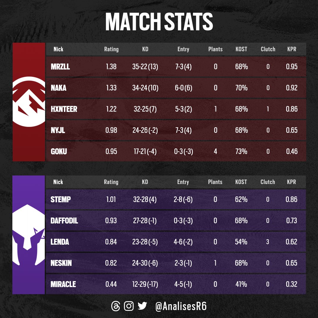 AnalisesR6 tweet media